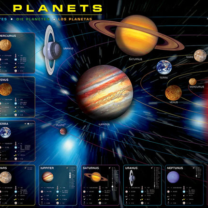 The Planets