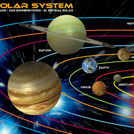The Solar System-100